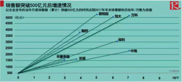 中海地产：昔日地产盈利王的“是”与“非”