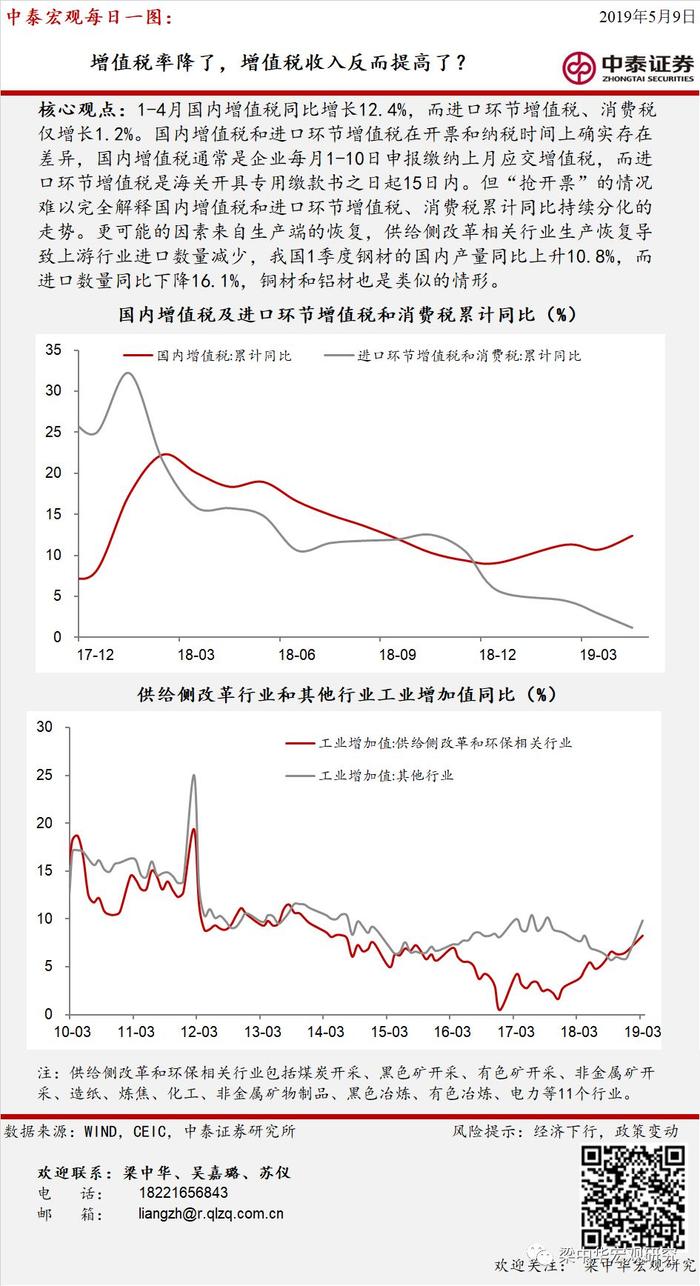 一图看宏观：中泰宏观每日一图集锦（20190429~20190510）