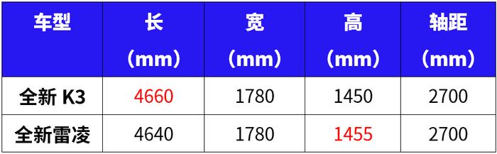 10多万预算买高品质家轿，这2台值得期待，5月都将上市！