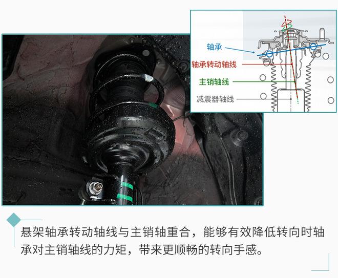 各种看不到的硬核技术TNGA下全新雷凌底盘的秘密