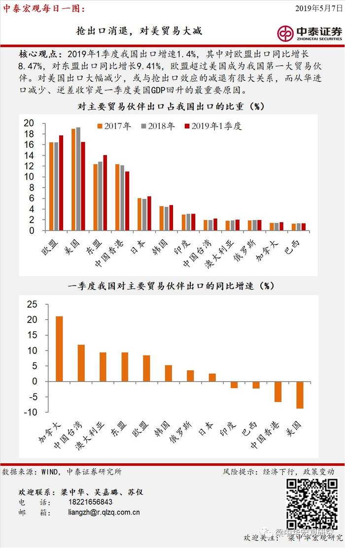 一图看宏观：中泰宏观每日一图集锦（20190429~20190510）