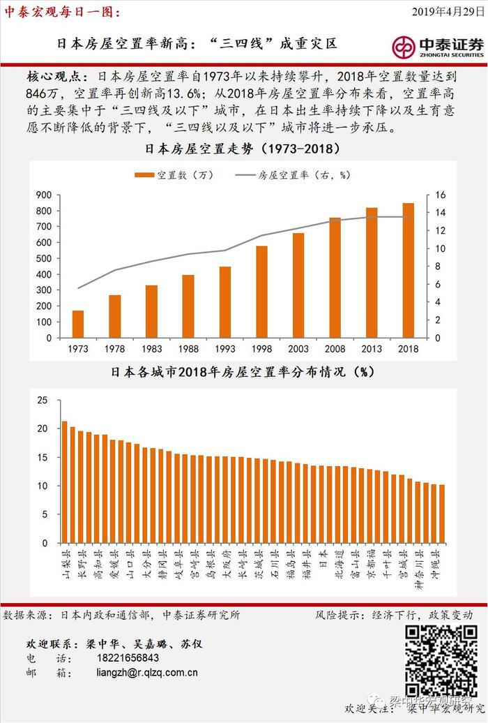 一图看宏观：中泰宏观每日一图集锦（20190429~20190510）