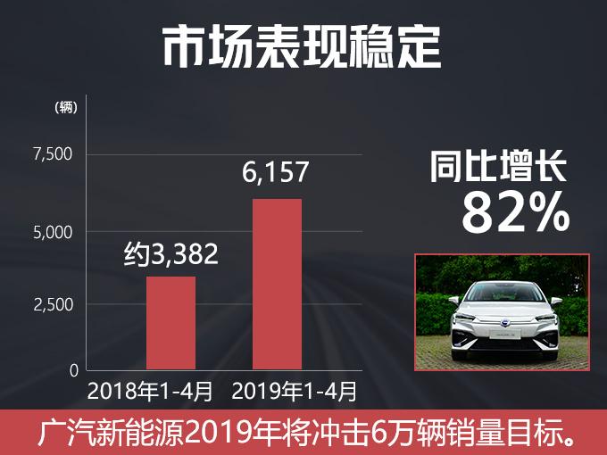 再等4个月！全新豪华电动SUV开卖，续航超600km，3.9秒破百