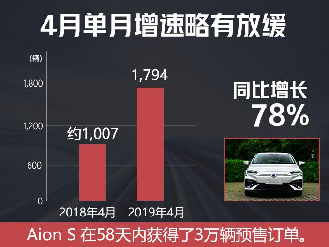 再等4个月！全新豪华电动SUV开卖，续航超600km，3.9秒破百