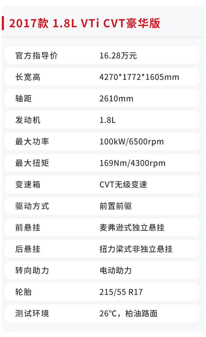 操控同级第一，难怪它是15万级卖得最好的合资SUV之一！