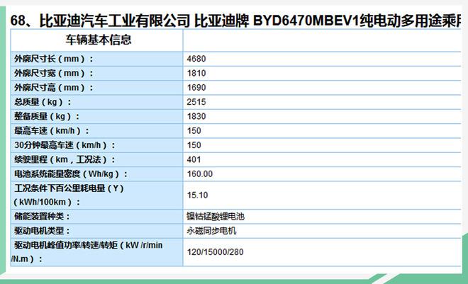 比亚迪纯电动MPV续航超400公里 提供6/7座布局