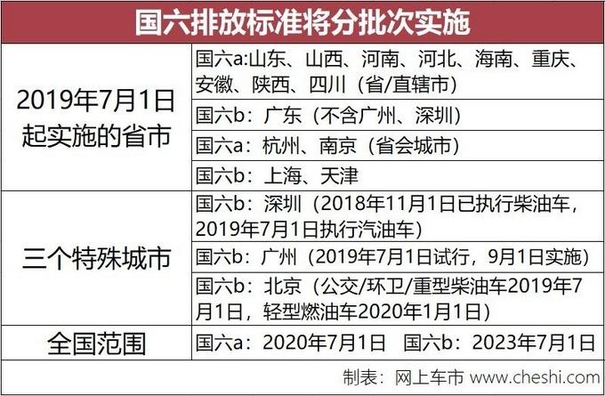 宝马3系下月上市，现款7折优惠甩卖，满足国六标准，还不下手？