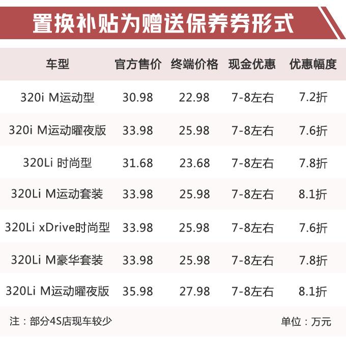 宝马3系下月上市，现款7折优惠甩卖，满足国六标准，还不下手？