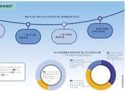 易会满谈上市公司“四条底线” 哪些公司碰红线？