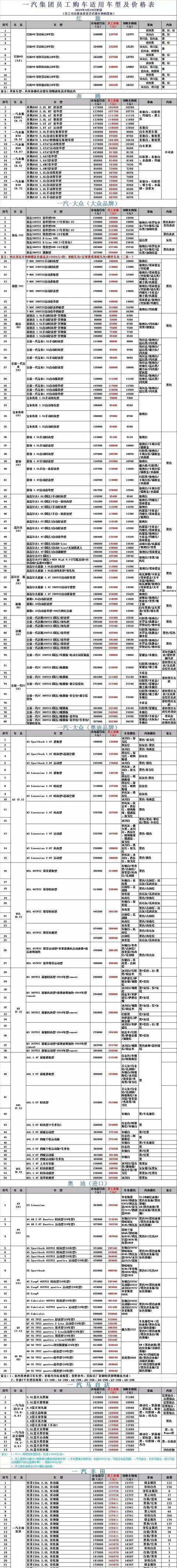 曝一汽员工内部购车价：买A3仅13.5万，奥迪A4省10万