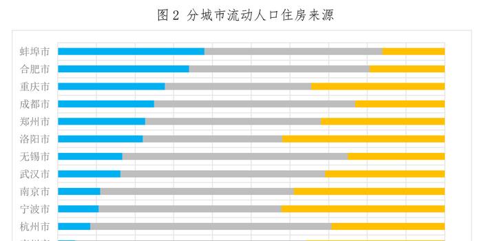 流动人口查询_10省 市 流动人口调查发布六成农民工打算回家过年