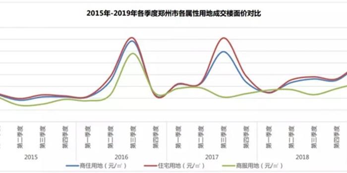 郑州市人口数量_读郑州市近十年来人口变化图,回答1 2题 1.近十年郑州市人口数