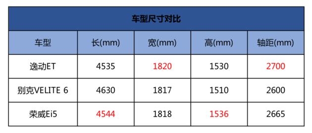 58秒看懂逸动ET 一辆年轻人无法拒绝的车