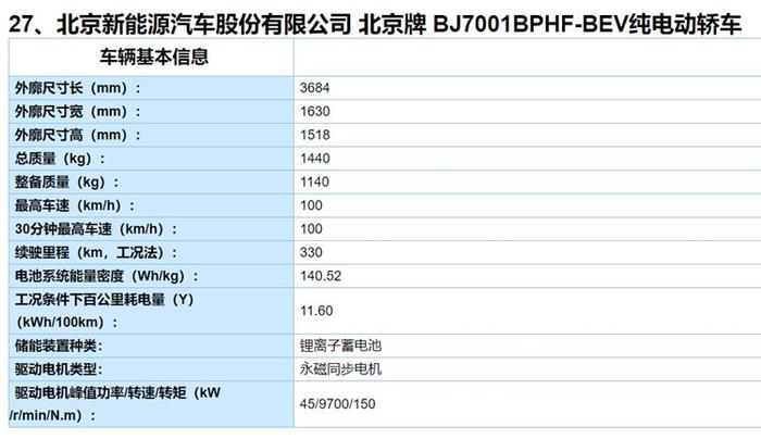 续航500公里成标配！2019第四批新能源车推荐目录发布：惊喜连连