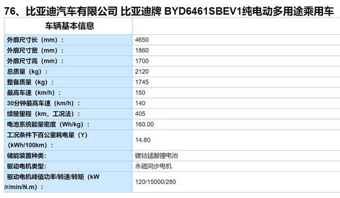 续航500公里成标配！2019第四批新能源车推荐目录发布：惊喜连连