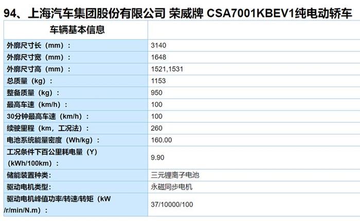 续航500公里成标配！2019第四批新能源车推荐目录发布：惊喜连连