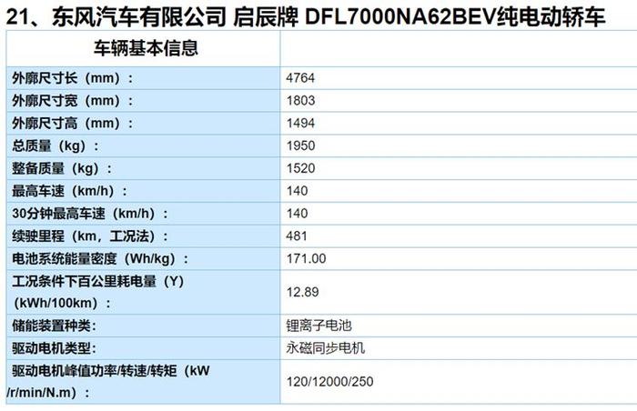 续航500公里成标配！2019第四批新能源车推荐目录发布：惊喜连连