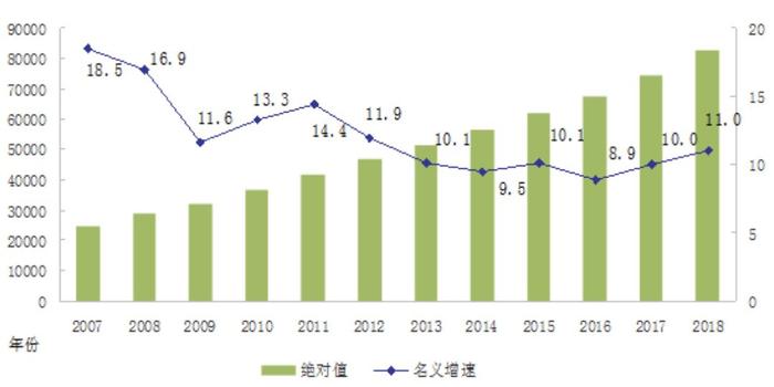 贵州省贫困人口收入线_贵州 农民人均纯收入实际增长6 贫困人口减少50万(2)