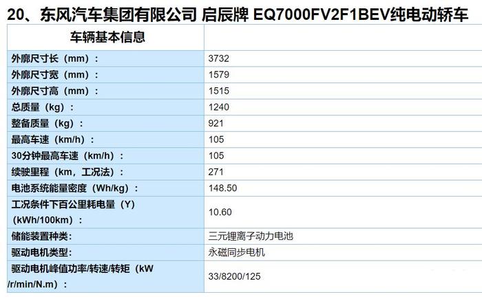 续航500公里成标配！2019第四批新能源车推荐目录发布：惊喜连连