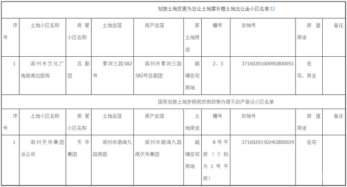 乐鱼体育- 乐鱼体育官方网站- 世界杯指定平台LEYU SPORTS中信、申万等头部券商最新发声：房