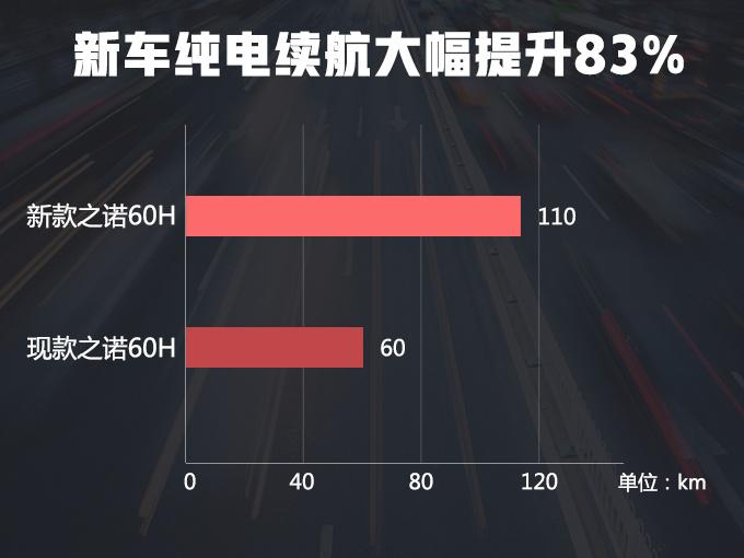 宝马“换标”X1曝光！续航大涨83%，比领克01混动更省油