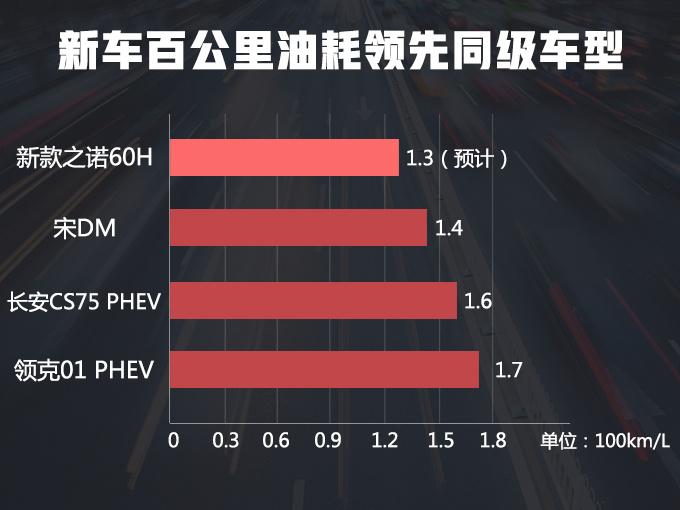 宝马“换标”X1曝光！续航大涨83%，比领克01混动更省油