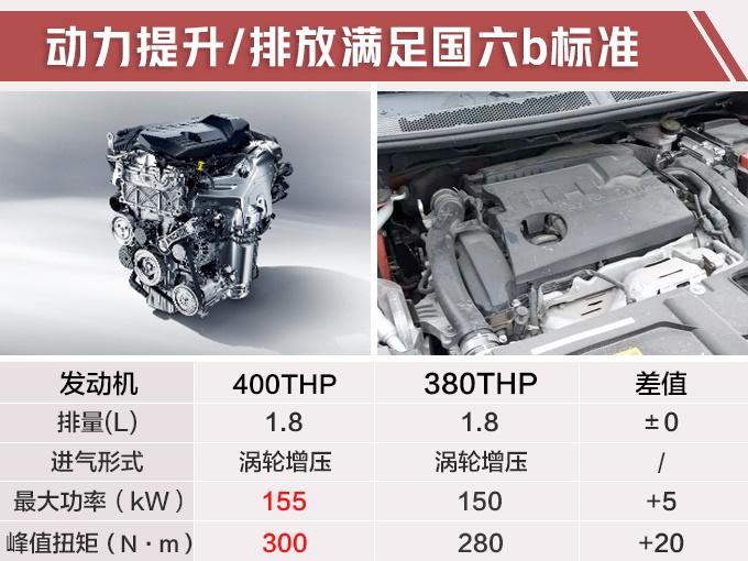 雪铁龙发力了！新SUV升级国六b+8AT，21.17万值不值？