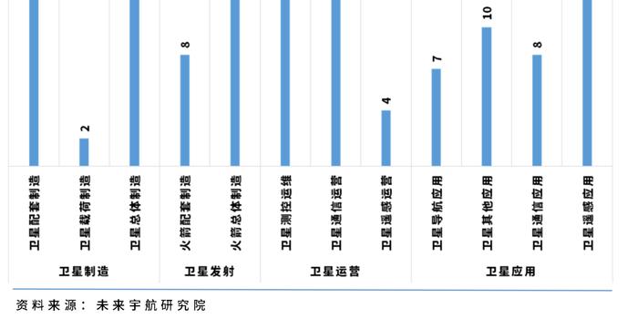 航空航天所占国家gdp_北京航空航天大学