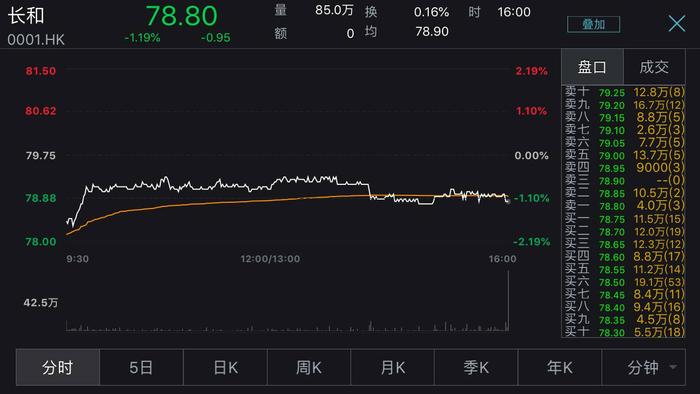 被指隐瞒577亿债务？李嘉诚旗下公司深夜澄清：严重误导