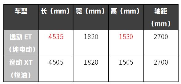 中国最美两厢家轿又出新款，省油、省心，还很好开！【试驾】