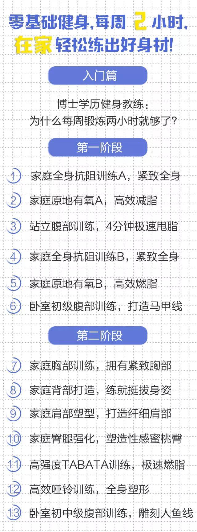 揭秘健身教练瘦身秘诀：不请私教，不办卡，就能狂瘦20斤！