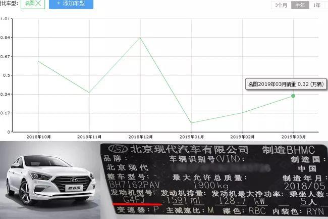 北京现代瑕疵引擎涉及多款车型 消费者频中招