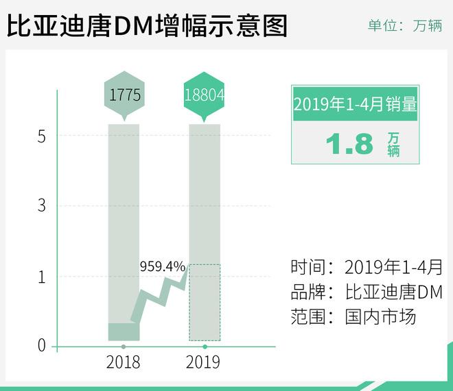 补贴退坡前的疯狂！新能源车企逐渐进入