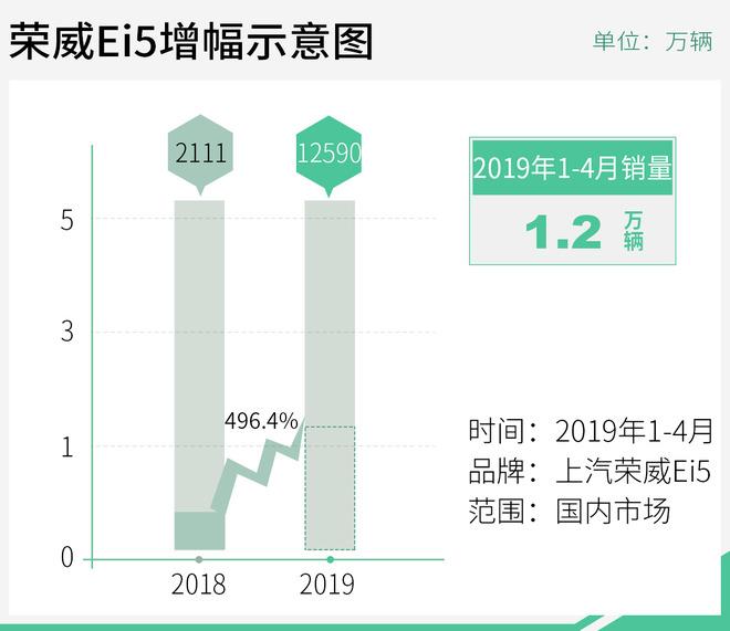 补贴退坡前的疯狂！新能源车企逐渐进入