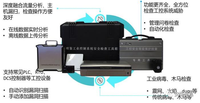 如何高效管理明鉴等保工具箱？  第1张