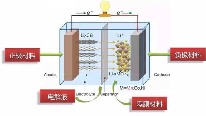 作为一个吃瓜群众，如何看待电动车爆炸？