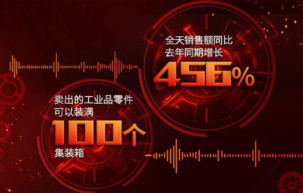 京东工业品超级品类日456%增速，给中国工业制造打了一剂强心剂