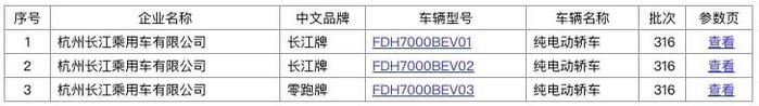 代工将成新盈利模式！新能源造车代工生产，迎来“富士康”时代