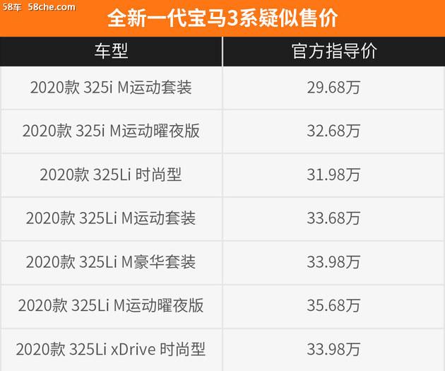 手握现金 宝马全新3系是否值得等待？