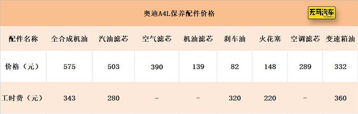 科技范需要付出多少代价？奥迪A4L养车成本分析！