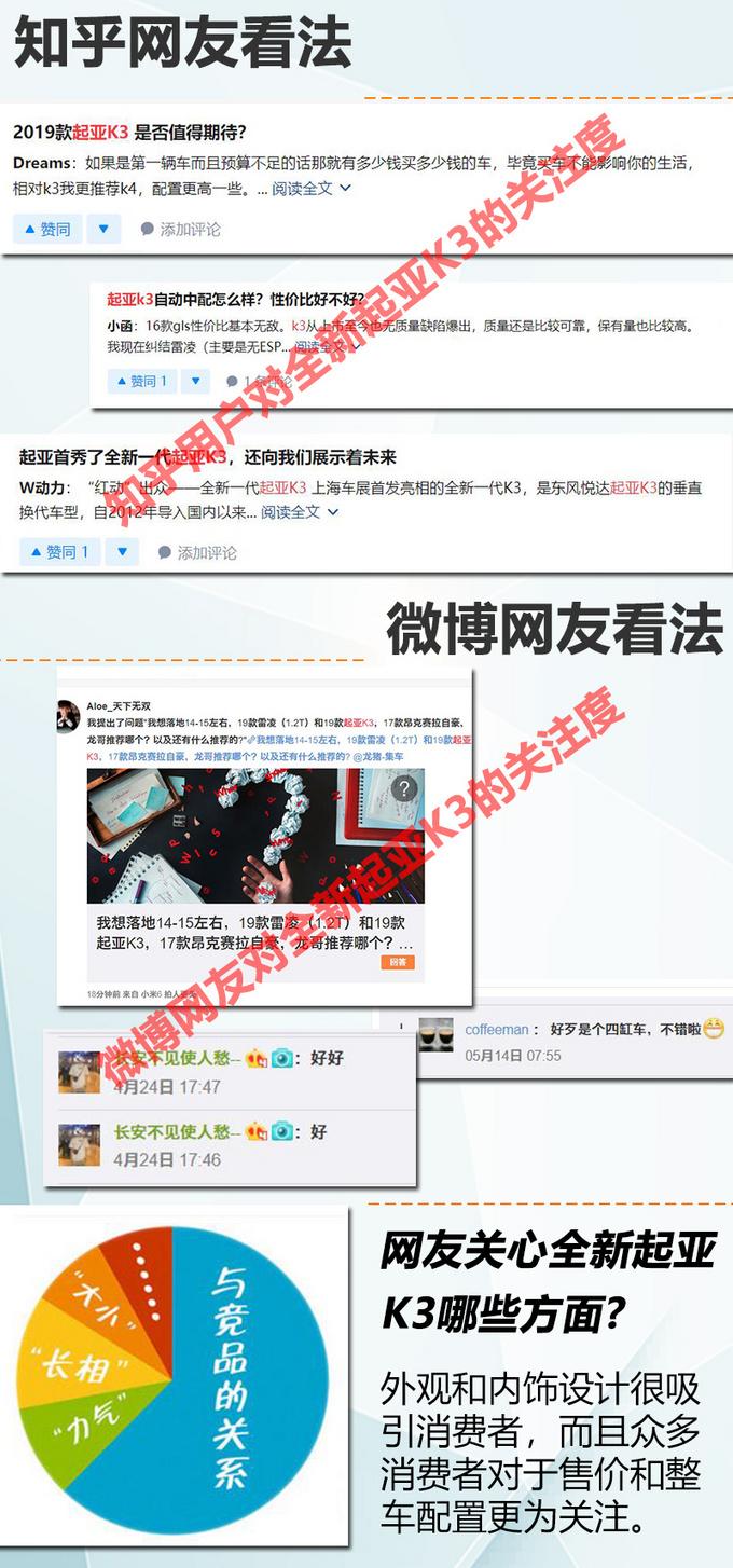 敢于挑战卡罗拉、轩逸 全新起亚K3的实力行不行？