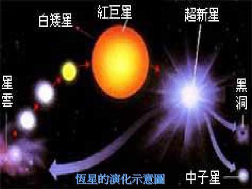 小恒星寿命可达万亿年，大恒星只有几百万年，恒星为啥越大越短命