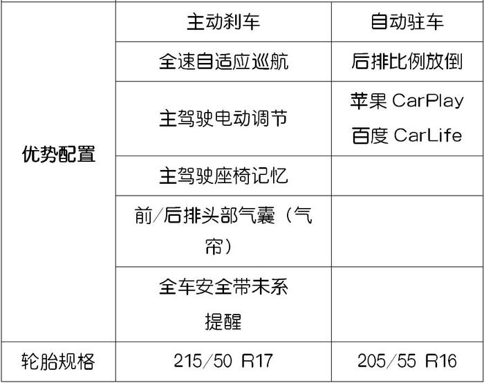 顶配10万出头，90%年轻人在这2款国产精品车的选择上犯了难！