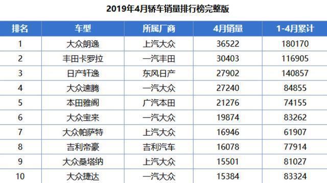 堪称最强中国特供车，4个月卖出18万多台，现不足十万起！