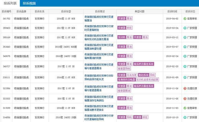 4月汽车销量：路虎发现神行降价销售，销量仍下滑42.3%