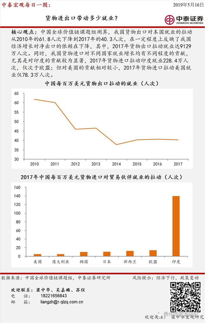 一图看宏观：中泰宏观每日一图集锦（20190513~20190517）