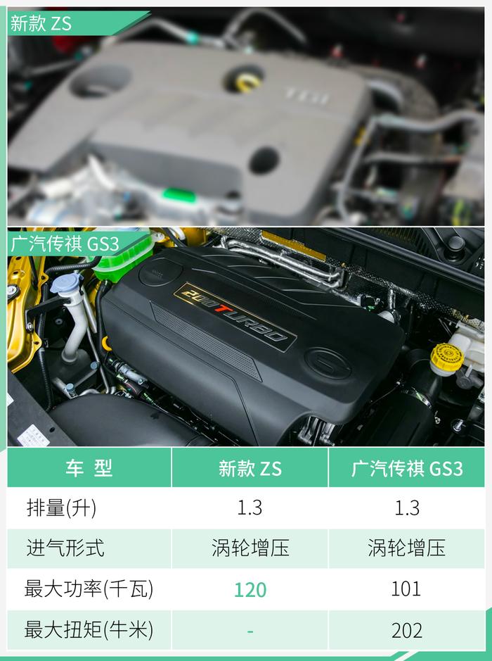 名爵新ZS实车曝光 增1.3T发动机/动力超传祺GS3