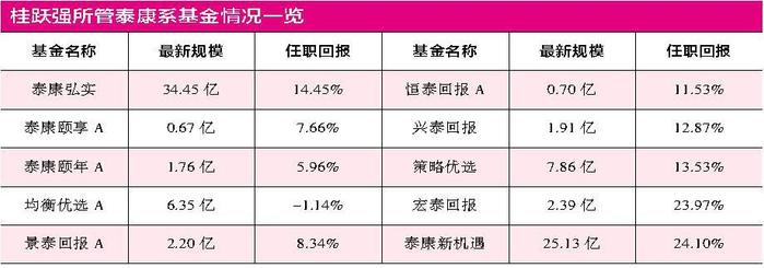 泰康调换多只公募产品基金经理 平安国寿两大巨头挡路突围不易