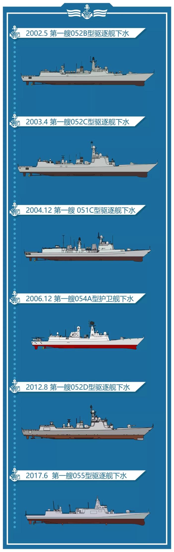 中国海军一口气退役四艘驱逐舰！这么壕的举动难到是舷号不够用了？