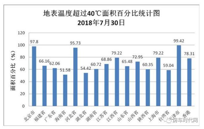 不插电也能畅快开空调 隆翠双拓展自由风 给你一个凉爽的家